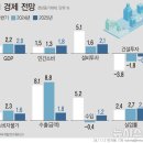 공감건설경제연구원