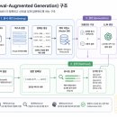 기수백서 | [KT 에이블스쿨] 미니프로젝트 4차 리뷰