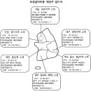 41약국 이미지