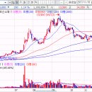 NR-34[평리길]-하-1 | 코스모신소재 005070