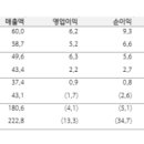 테라시스코 이미지