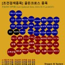 우진11호태양광발전소 | [실시간: 10/15(화) 오후02:18] 갭상승 종목 등락률 순위는?