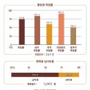 가축인공수정소 시루 | 자연계열/응용동물학과 정보