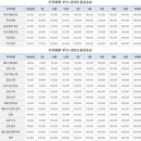 (주)전국화물 이미지