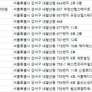 제이플란트치과의원 이미지