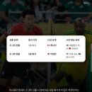 영국 BBC '한국 일부러 졌다.' 고의 패배 의혹 제기 이미지