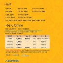 꽃내음약국 이미지