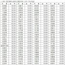 덕수고62회 동기회 2021년도 업무 및 회계보고 이미지