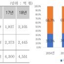 바이오드림(주) 이미지