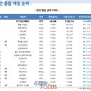 서바이벌 PC방 이미지