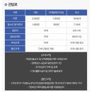 비따 | 국립 충주 기상과학관 아이와 가볼만한곳 추천