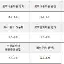경기도 수원시 팔달구 권광로364번길 이미지
