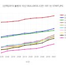 불펜의 여신 불데스 준결승 5R 결과 이미지