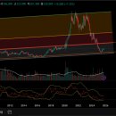 신성산업테크(주) | [공지] [엘앤에프,나인테크,신성에스티] 매매복기. 2025년 10월 16일