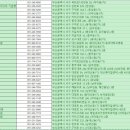 지종현소아과의원 네이버블로그