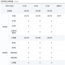 일민유치원 이미지