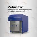 Zetaview® NTA 분석을 이용하여 Tween® 사용으로 인해 발생하는 인공적인 입자 확인 이미지
