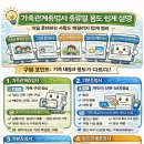 용도