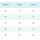 기신세탁소 이미지