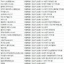 (주)마이다스(362) 이미지