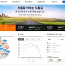 우리최고주유소 이미지