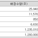 (주)씨앤투스 티스토리