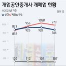 공인중개사 이미지