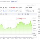 에스엠시스템