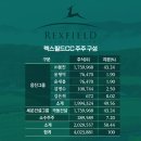렉스 이미지