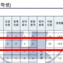 을지대학교 이미지