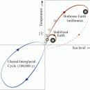 픽션하우스 이미지