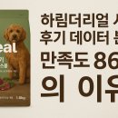 더리얼 | 하림더리얼 사료 후기 데이터 분석 – 만족도 86%의 이유