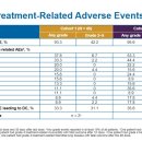 ASCO GU 2019 : 전이성 내성 - 전립선 암 치료를위한 Nivolumab + Ipilimumab의 2 기 임상 연구의 초기 결과 이미지