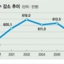 요즘 뜨는 창업 아이템 best 5 ^^ 이미지