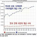 미국보다 한국이 비싼이유 이미지