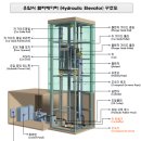 유압식 엘리베이터 안전장치 이미지
