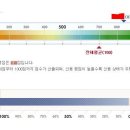 신용등급은 언제 변동되는 걸까요? 이미지