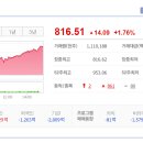 에이치엔바이오텍 티스토리