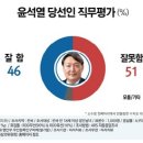 리서치뷰
