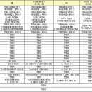 [2015학년도 정시모집 전형정리] 2015년도 수능 재수생 증가 이미지