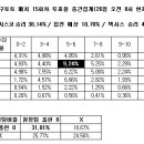 에이스 토토 이미지