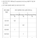 윤진약국 이미지