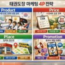 프리미엄 인성 태권도장 | 태권도장과 마케팅믹스 4P