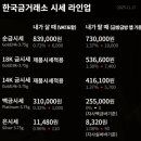 한국금융금거래소 - 거제시 아주1로4길 11 | 한국금융금거래소
