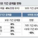 집값 올라 양도차익 15억 넘으면…세금 크게 늘어난다 이미지