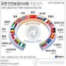 유엔그래픽 연합뉴스