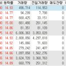 (주)제이비물류 이미지