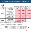 웰스플러스주