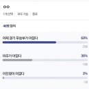 한화이글스갤러리)) 이진영 vs 이미주 누가 아깝냐... 이미지