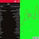 ♣서울시 광진구 아차산둘레길(산성길)답사걷기[2018/02/24/] 이미지